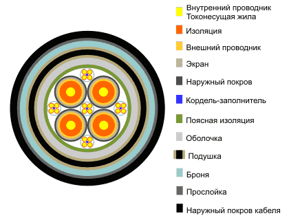 Кабель КМБпШп-4