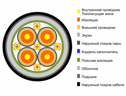 Кабель КМБШп-4