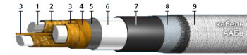 ААБв 3х120(ож)-10
